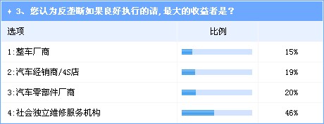 反壟斷雷聲大雨點(diǎn)不小 不調(diào)整法規(guī)仍將是走過場(chǎng) 