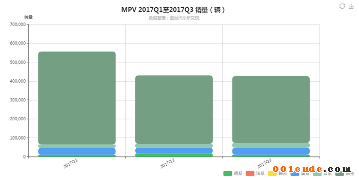 SUV，自主品牌，熱點車型，銷量，汽車銷量,自主品牌，蓋世汽車，汽車行業(yè)制造企業(yè)數(shù)據(jù)庫