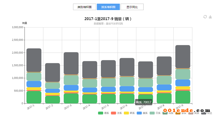 SUV，自主品牌，熱點車型，銷量，汽車銷量,自主品牌，蓋世汽車，汽車行業(yè)制造企業(yè)數(shù)據(jù)庫