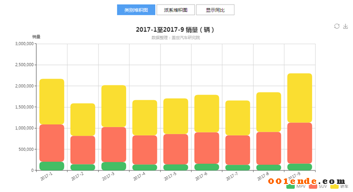 SUV，自主品牌，熱點車型，銷量，汽車銷量,自主品牌，蓋世汽車，汽車行業(yè)制造企業(yè)數(shù)據(jù)庫