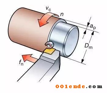 機(jī)加工刀具切削三要素對(duì)加工效率有什么影響？