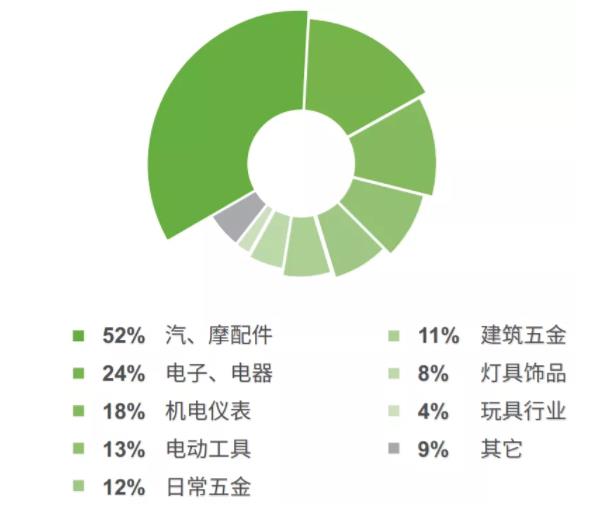 5G的重要開局之年，各壓鑄企業(yè)將如何應(yīng)對？