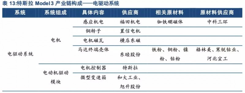 特斯拉年底前實(shí)現(xiàn)零部件100%國產(chǎn)化！誰會是下一個供應(yīng)商？