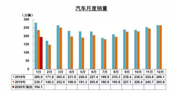 破局 | 疫情之下，汽車零部件企業(yè)如何逆勢(shì)而起？