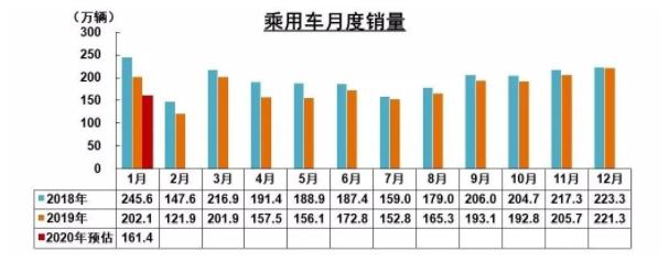 破局 | 疫情之下，汽車零部件企業(yè)如何逆勢(shì)而起？