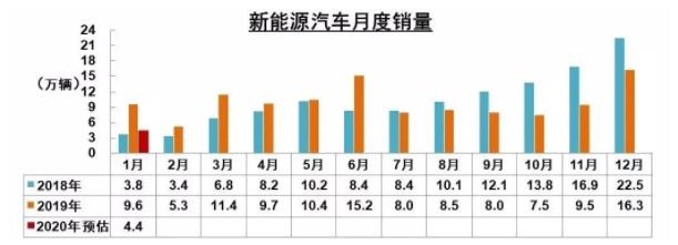 破局 | 疫情之下，汽車零部件企業(yè)如何逆勢(shì)而起？