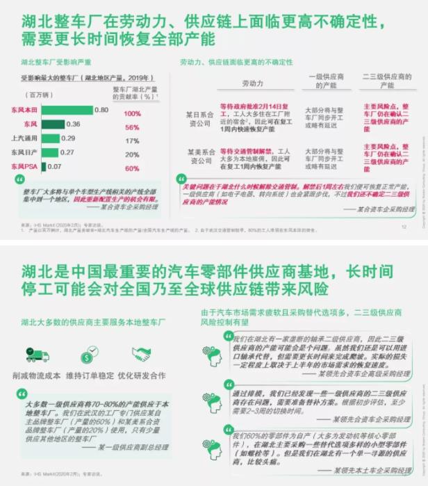 破局 | 疫情之下，汽車零部件企業(yè)如何逆勢(shì)而起？