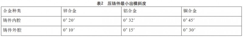 鋁合金壓鑄件設(shè)計(jì)要點(diǎn)