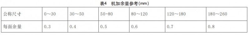 鋁合金壓鑄件設(shè)計(jì)要點(diǎn)