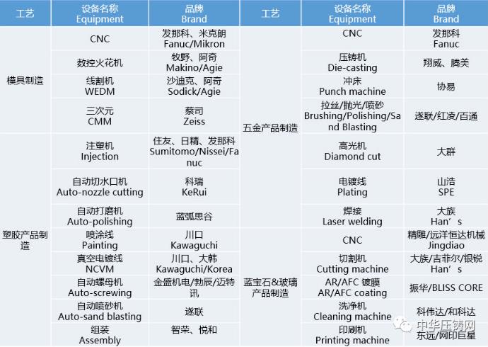 【簡(jiǎn)訊】旭升股份5600萬(wàn)元競(jìng)地?cái)M建新項(xiàng)目；力勁壓鑄裝備技術(shù)研究中心獲省級(jí)認(rèn)定；廣汽本田新增新能源發(fā)動(dòng)機(jī)經(jīng)營(yíng)范圍?