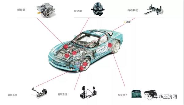 【特訊】臻至模具擬投2億元建設(shè)新廠房?；浩信新能源汽車零部件智造基地開工