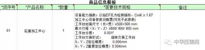 【特訊】銀寶山新擬轉(zhuǎn)讓子公司銀寶壓鑄40%股權(quán)；一汽有色壓鑄廠缸蓋加工中心招標(biāo)中；江中光電擬進(jìn)軍新能源汽車產(chǎn)業(yè)