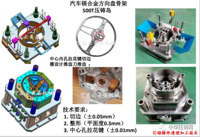 云美圣，引領(lǐng)鑄件清理加工技術(shù)