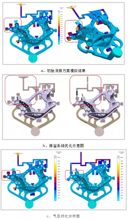 基于邁格碼模擬軟件分析下的鋁合金橫梁開發(fā)