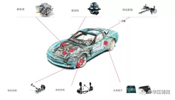 【特訊】廣東文燦壓鑄公司實地考察合作項目?；華陽集團壓鑄業(yè)務項目營收持續(xù)增長；蔚來馬可波羅計劃擬進入歐洲市場