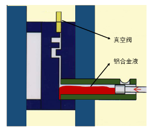 【技術(shù)分享】如何找到壓鑄模具中真空閥的最佳位置？