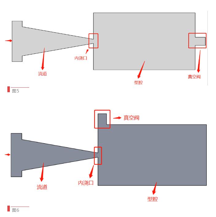 【技術(shù)分享】如何找到壓鑄模具中真空閥的最佳位置？