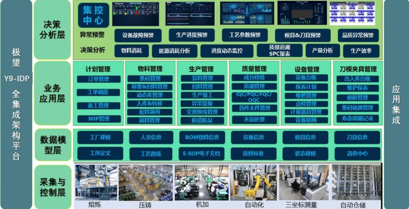 極望16年耕耘壓鑄行業(yè) 為企業(yè)擁抱數(shù)字化工廠整體解決方案