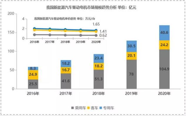 【新能源發(fā)力】寧波博威模具布局新能源三電鑄件及模具將迎來爆發(fā)點！