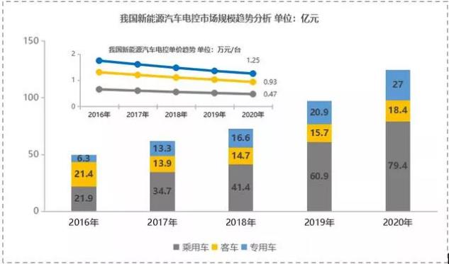 【新能源發(fā)力】寧波博威模具布局新能源三電鑄件及模具將迎來爆發(fā)點！