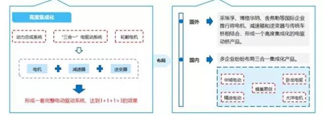 【新能源發(fā)力】寧波博威模具布局新能源三電鑄件及模具將迎來爆發(fā)點！